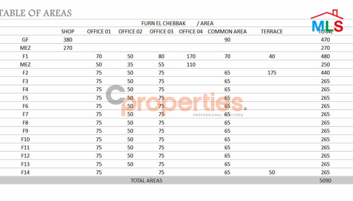 Rare Highway Front Land in Furn El Chebbak – Prime 1,400 SQM – CPGA26